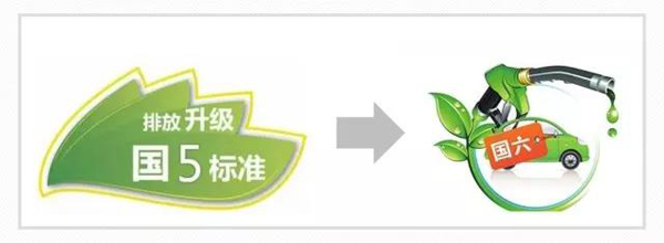 排放升級