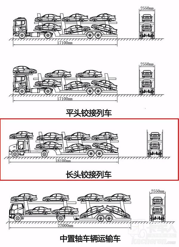 合規(guī)車輛運輸車裝載示意圖