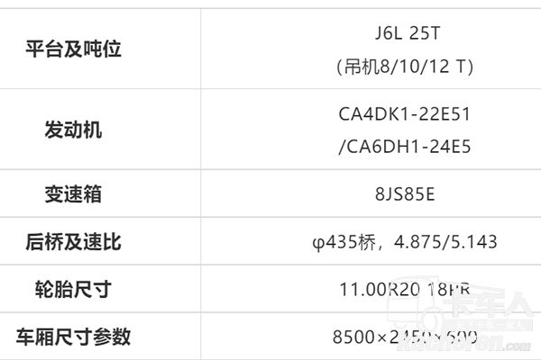 整車(chē)配置一覽