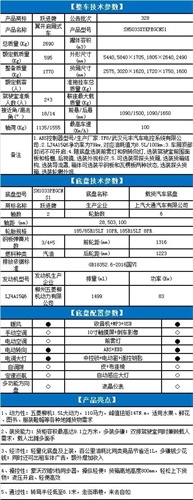 福運S80翼開啟售貨車