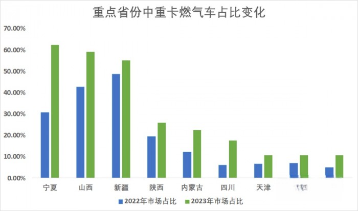 經(jīng)濟(jì)、安全又可靠 上汽紅巖LNG重卡助力卡友高效運(yùn)營(yíng)